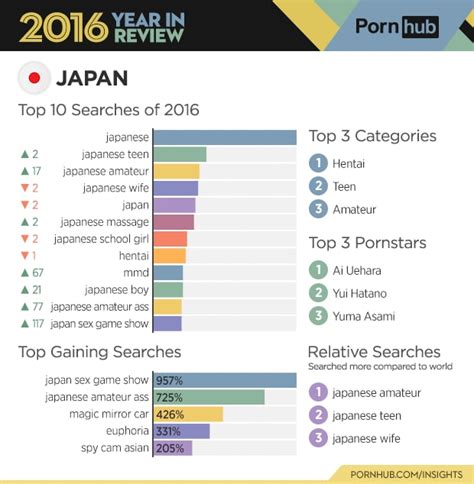 Most popular Free Porn Videos by category Japanese